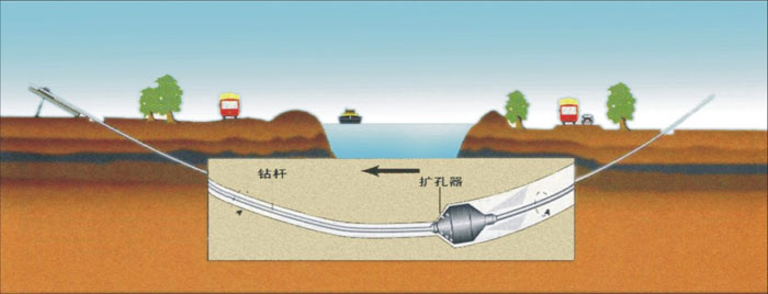 通州非开挖